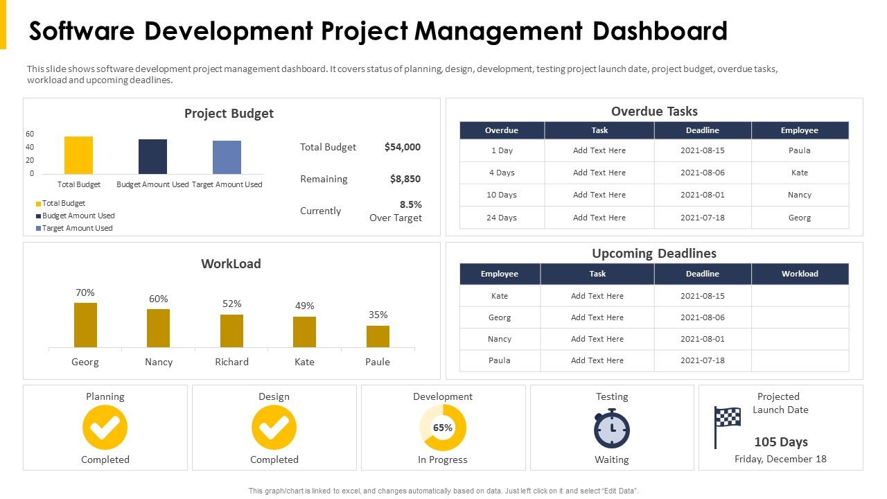 Software_Development_Project_Management_Dashboard_Ppt_Infographic_Template_Objects_PDF_Slide_1.jpg