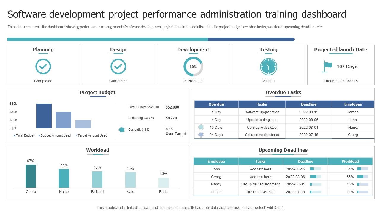 Software_Development_Project_Performance_Administration_Training_Dashboard_Template_PDF_Slide_1.jpg