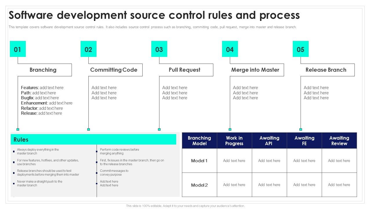 Software_Development_Source_Control_Rules_And_Process_Playbook_For_Software_Engineers_Sample_PDF_Slide_1.jpg