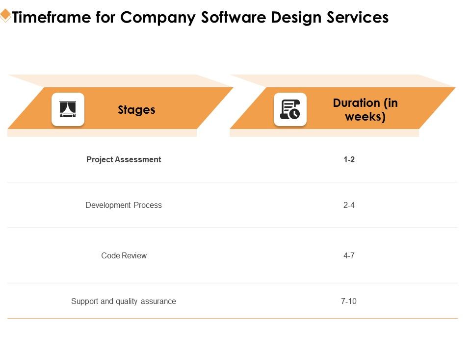 Software_Development_Timeframe_For_Company_Software_Design_Services_Ppt_Pictures_Display_PDF_Slide_1.jpg