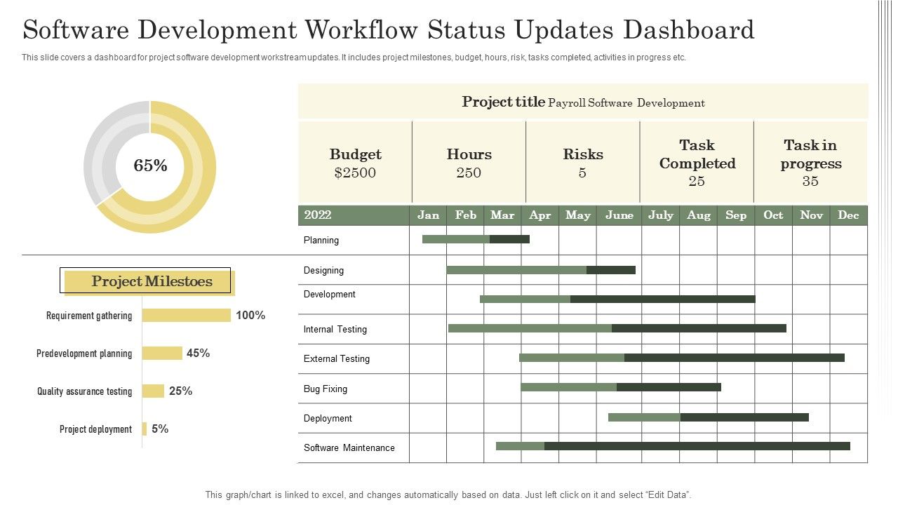 Software_Development_Workflow_Status_Updates_Dashboard_Ppt_Gallery_Slides_PDF_Slide_1.jpg