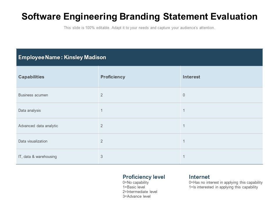 Software_Engineering_Branding_Statement_Evaluation_Ppt_PowerPoint_Presentation_Outline_Brochure_PDF_Slide_1.jpg