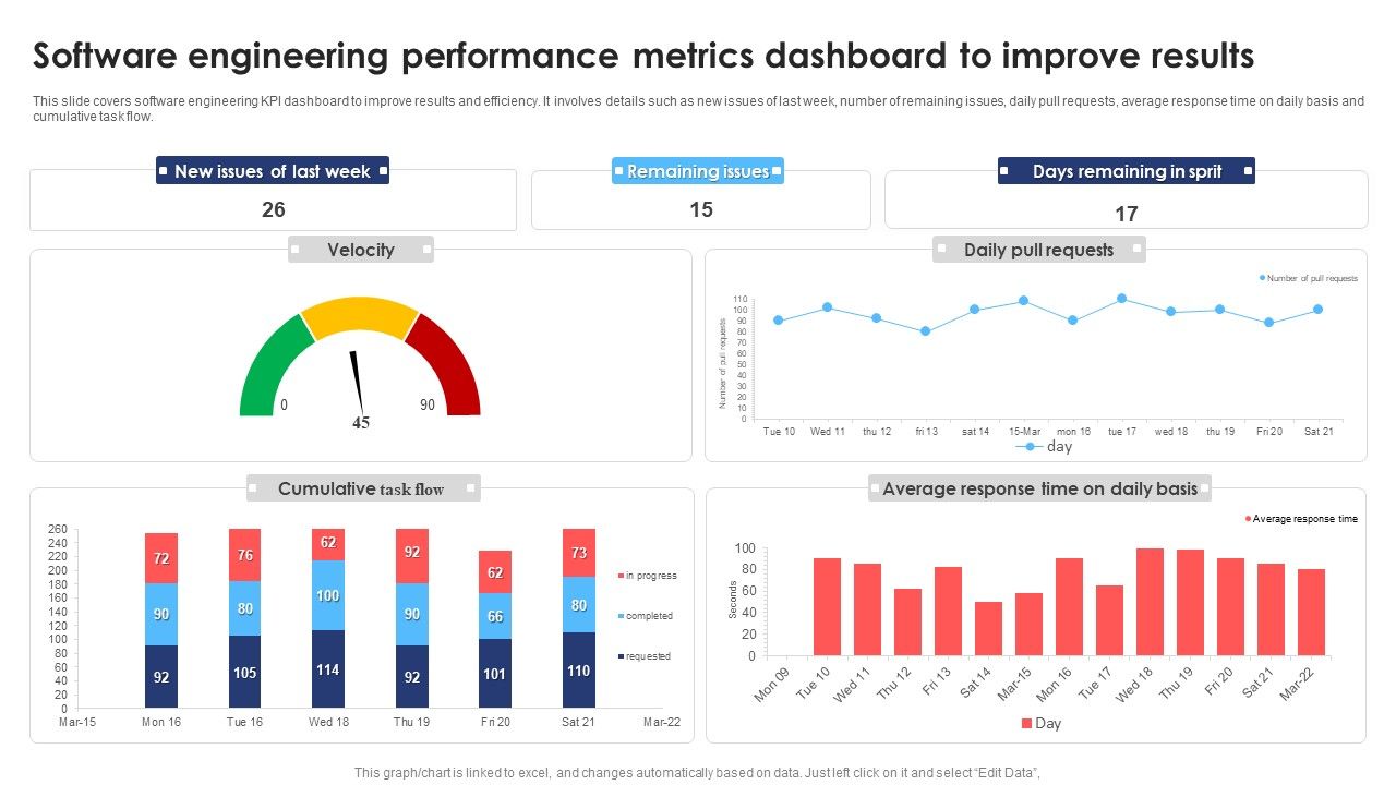 Software_Engineering_Performance_Metrics_Dashboard_To_Improve_Results_Infographics_PDF_Slide_1.jpg