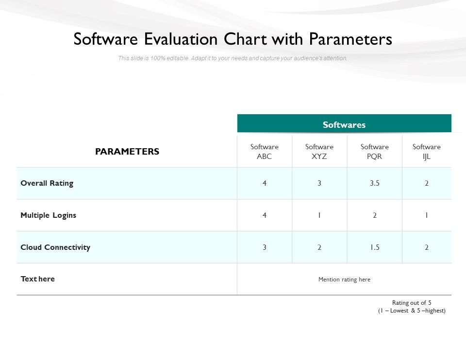 Software_Evaluation_Chart_With_Parameters_Ppt_PowerPoint_Presentation_Infographic_Template_Structure_Slide_1.jpg