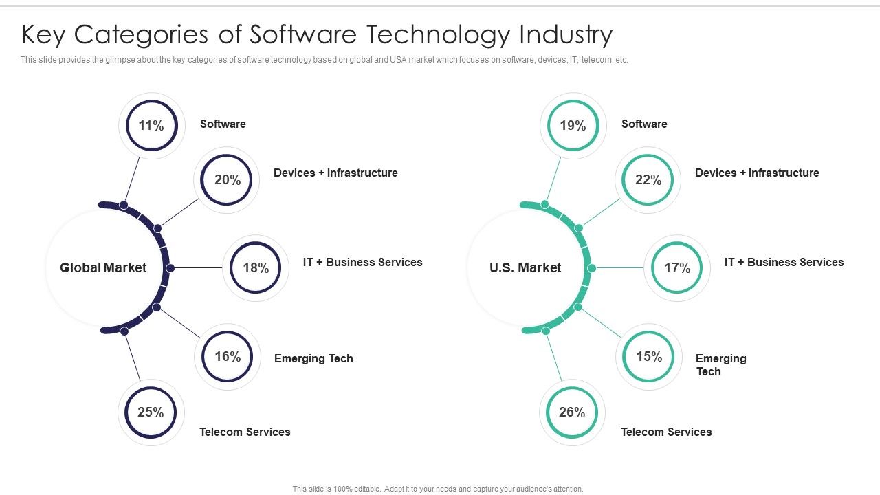 Software_Firm_Stakeholder_Capital_Raising_Elevator_Key_Categories_Of_Software_Technology_Industry_Formats_PDF_Slide_1.jpg