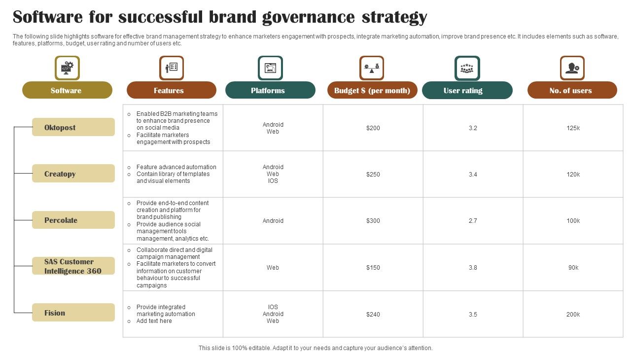 Software_For_Successful_Brand_Governance_Strategy_Diagrams_PDF_Slide_1.jpg