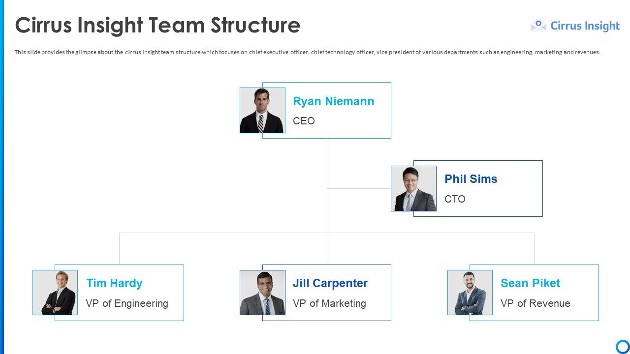 Software_Funding_Elevator_Pitch_Deck_Cirrus_Insight_Team_Structure_Ppt_File_Brochure_PDF_Slide_1.jpg