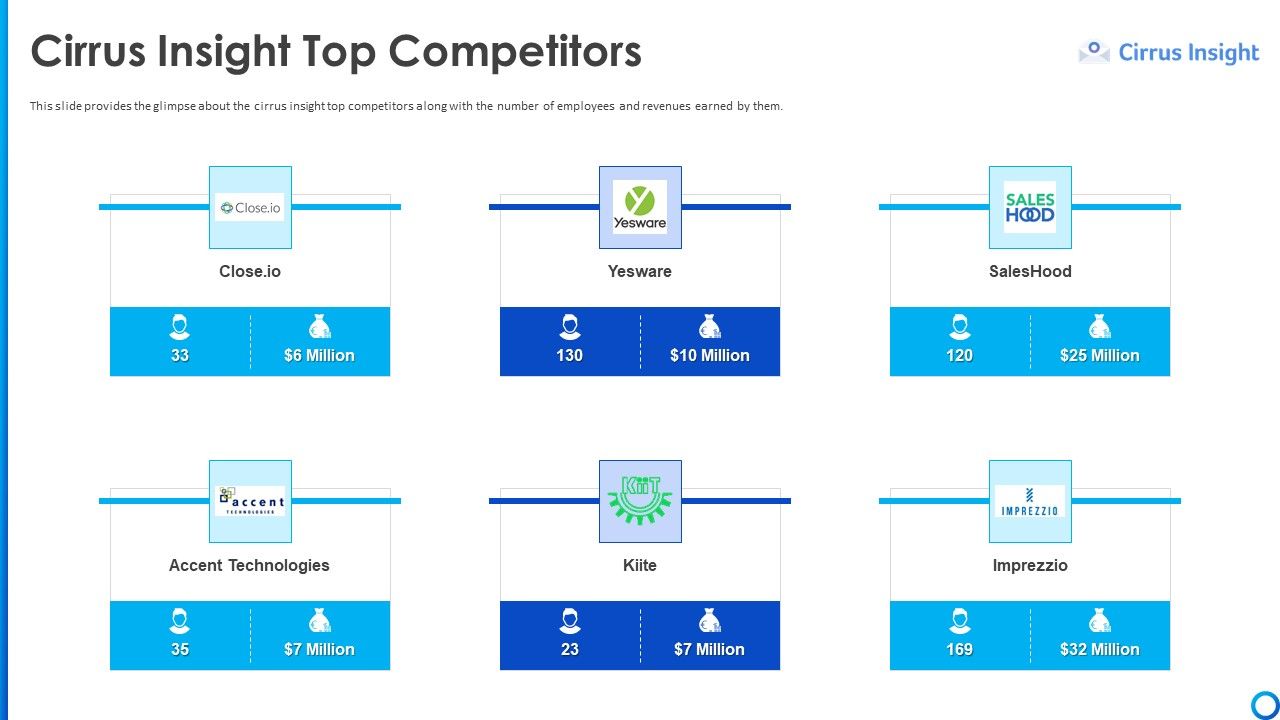 Software_Funding_Elevator_Pitch_Deck_Cirrus_Insight_Top_Competitors_Ppt_Layouts_Deck_PDF_Slide_1.jpg
