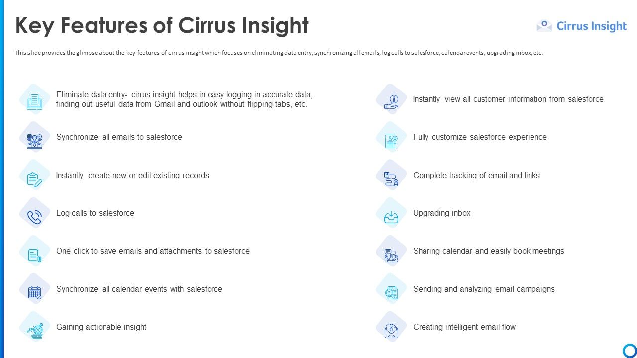 Software_Funding_Elevator_Pitch_Deck_Key_Features_Of_Cirrus_Insight_Ppt_Ideas_Files_PDF_Slide_1.jpg