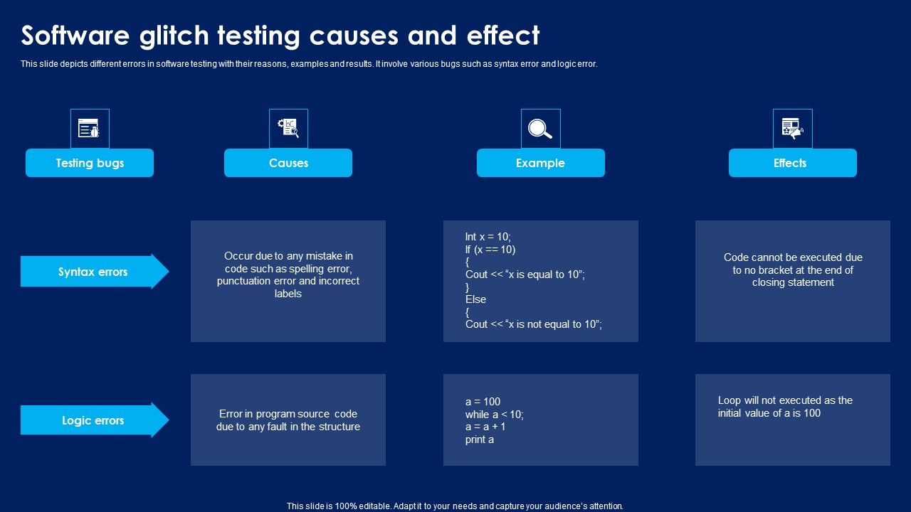 Software_Glitch_Testing_Causes_And_Effect_Download_PDF_Slide_1.jpg