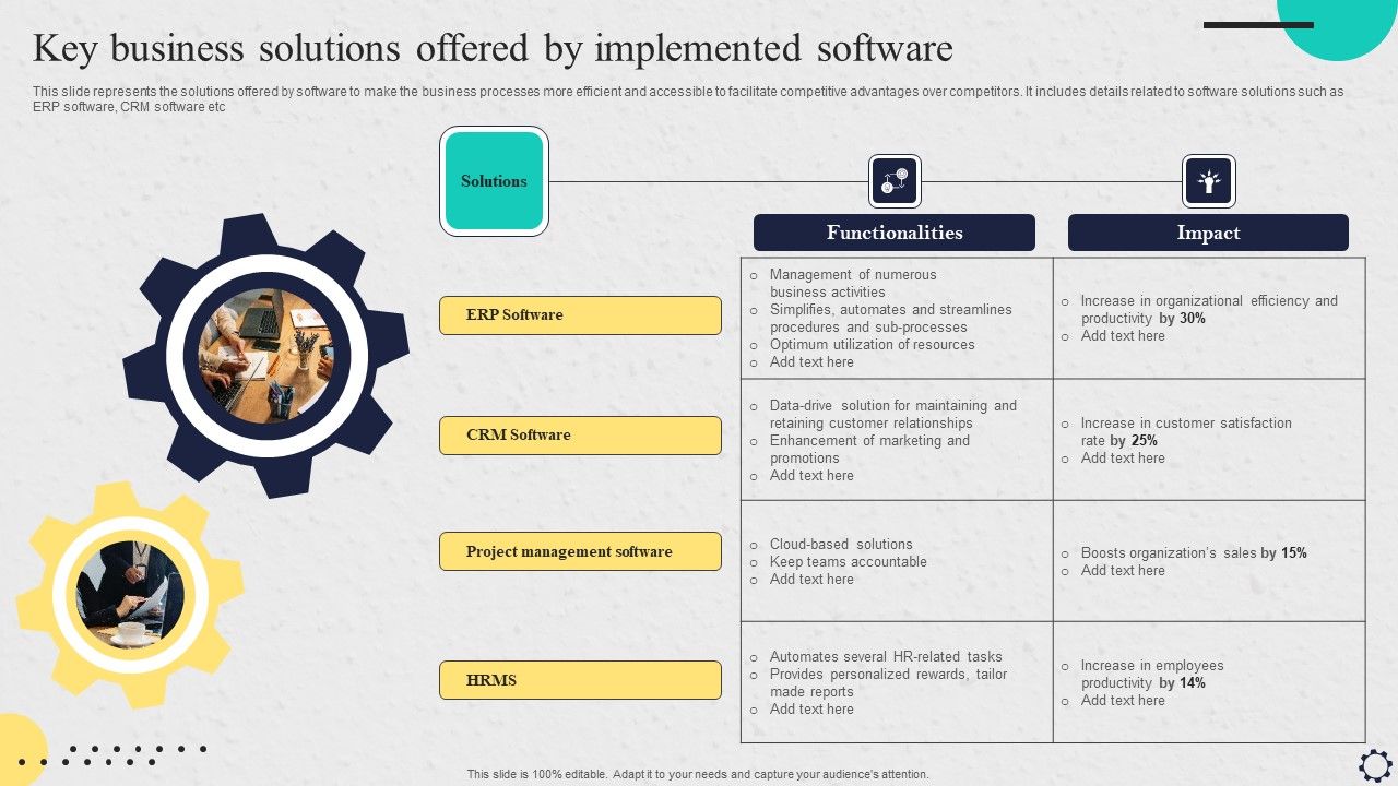 Software_Implementation_Strategy_Key_Business_Solutions_Offered_By_Implemented_Software_Summary_PDF_Slide_1.jpg