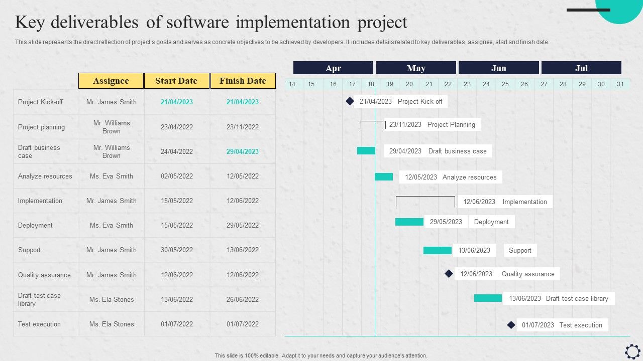 Software_Implementation_Strategy_Key_Deliverables_Of_Software_Implementation_Project_Template_PDF_Slide_1.jpg