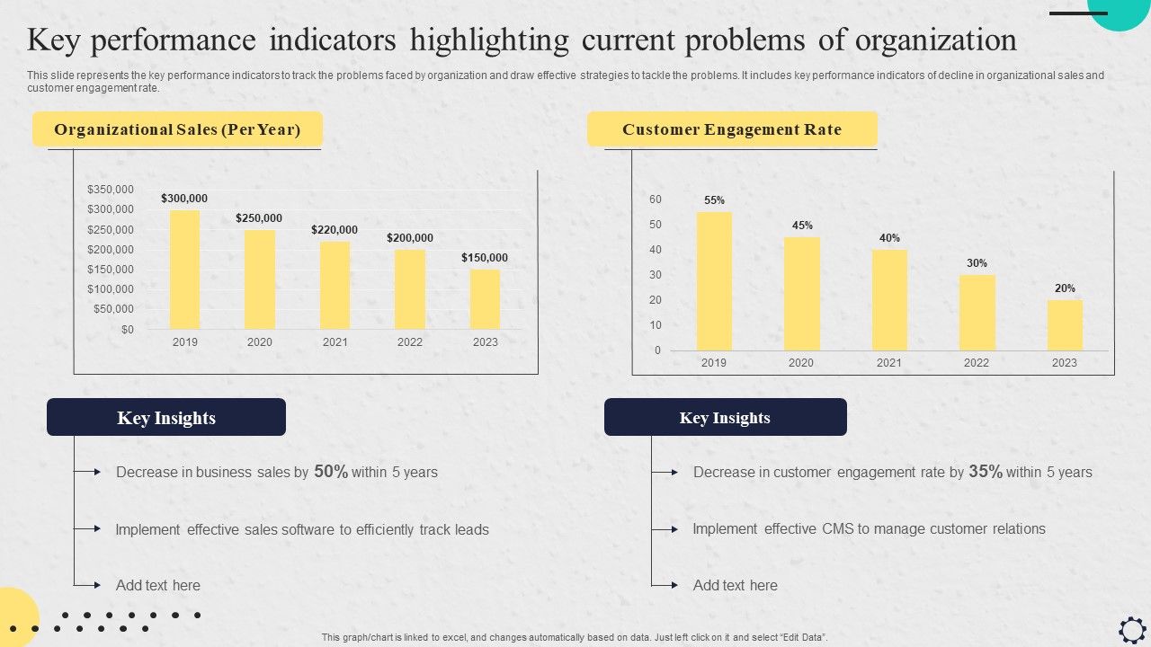 Software_Implementation_Strategy_Key_Performance_Indicators_Highlighting_Current_Problems_Of_Organization_Professional_PDF_Slide_1.jpg