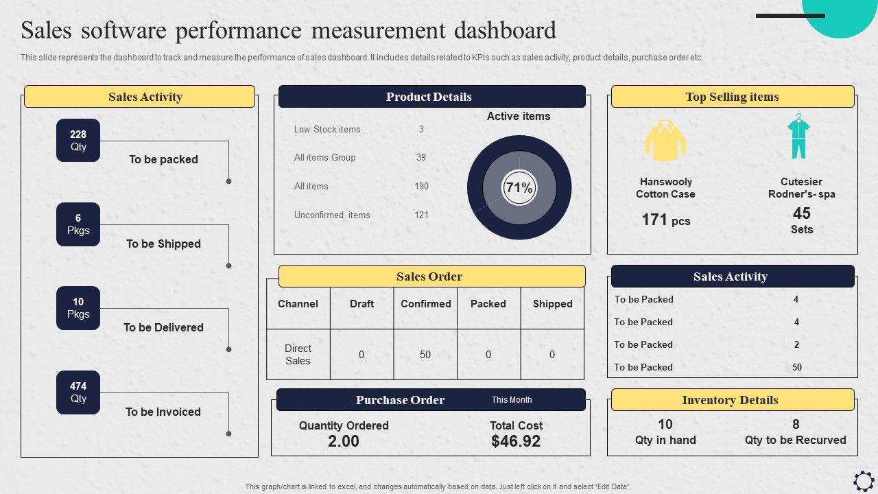 Software_Implementation_Strategy_Sales_Software_Performance_Measurement_Dashboard_Template_PDF_Slide_1.jpg