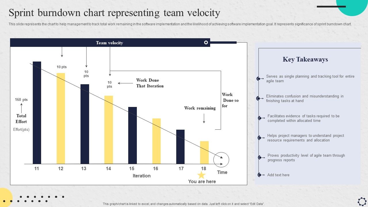 Software_Implementation_Strategy_Sprint_Burndown_Chart_Representing_Team_Velocity_Brochure_PDF_Slide_1.jpg