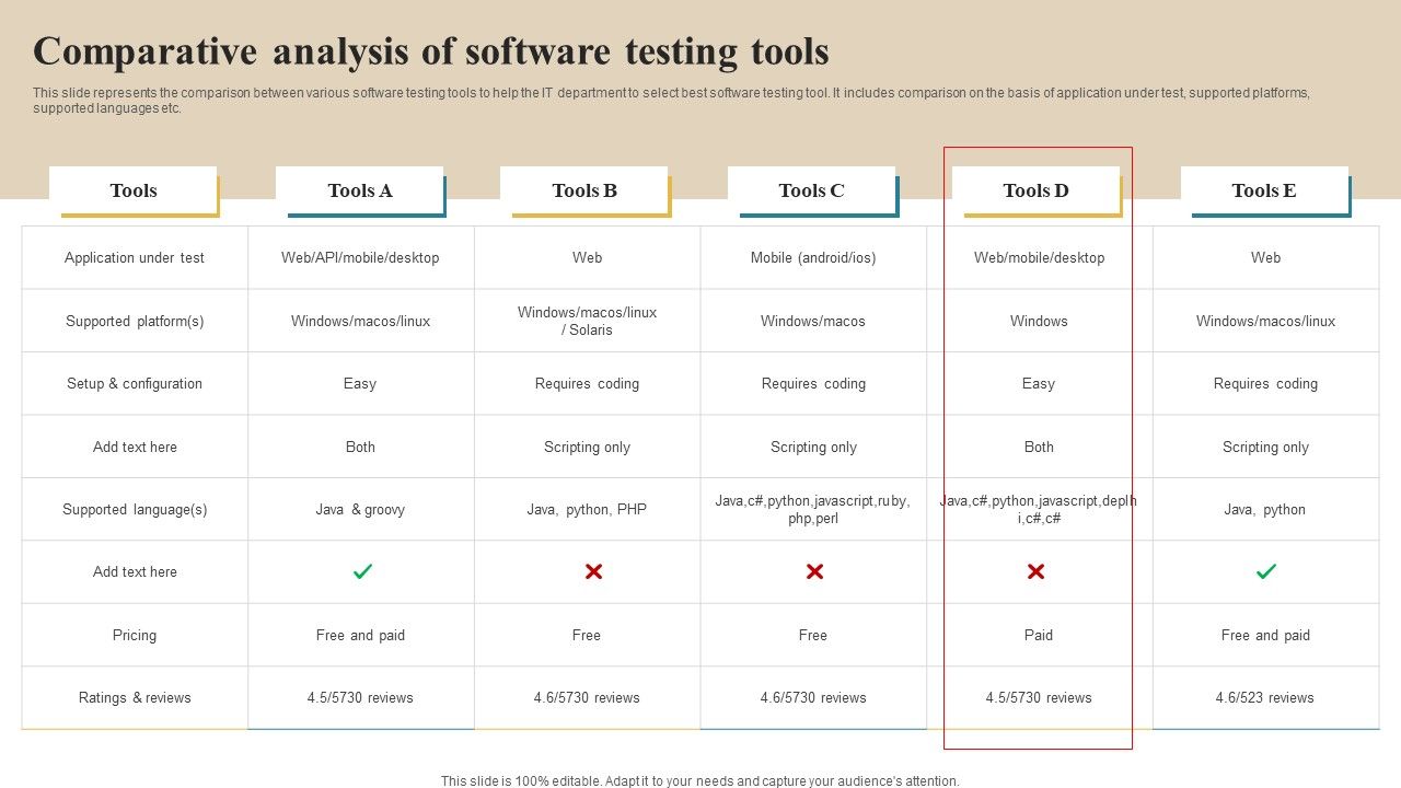 Software_Implementation_Technique_Comparative_Analysis_Of_Software_Testing_Tools_Topics_PDF_Slide_1.jpg