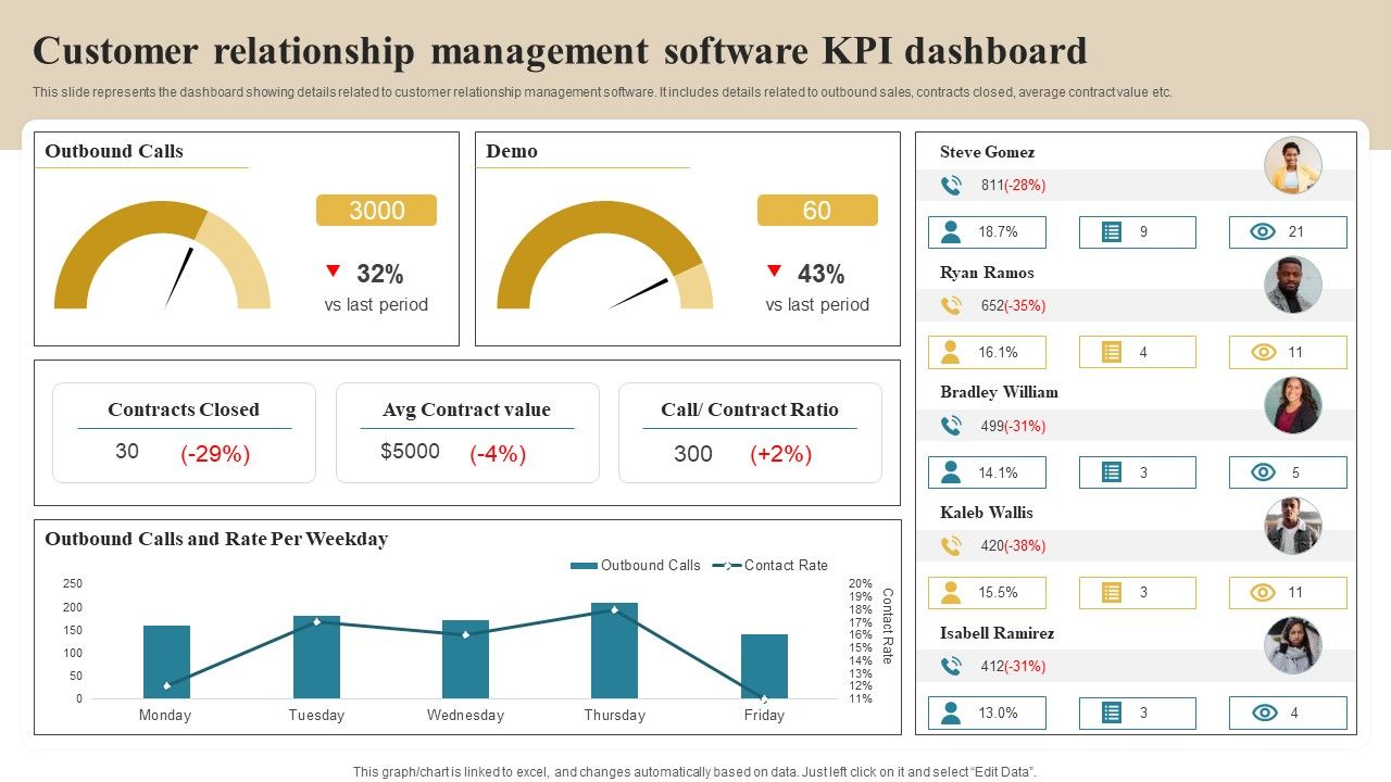 Software_Implementation_Technique_Customer_Relationship_Management_Software_KPI_Dashboard_Designs_PDF_Slide_1.jpg