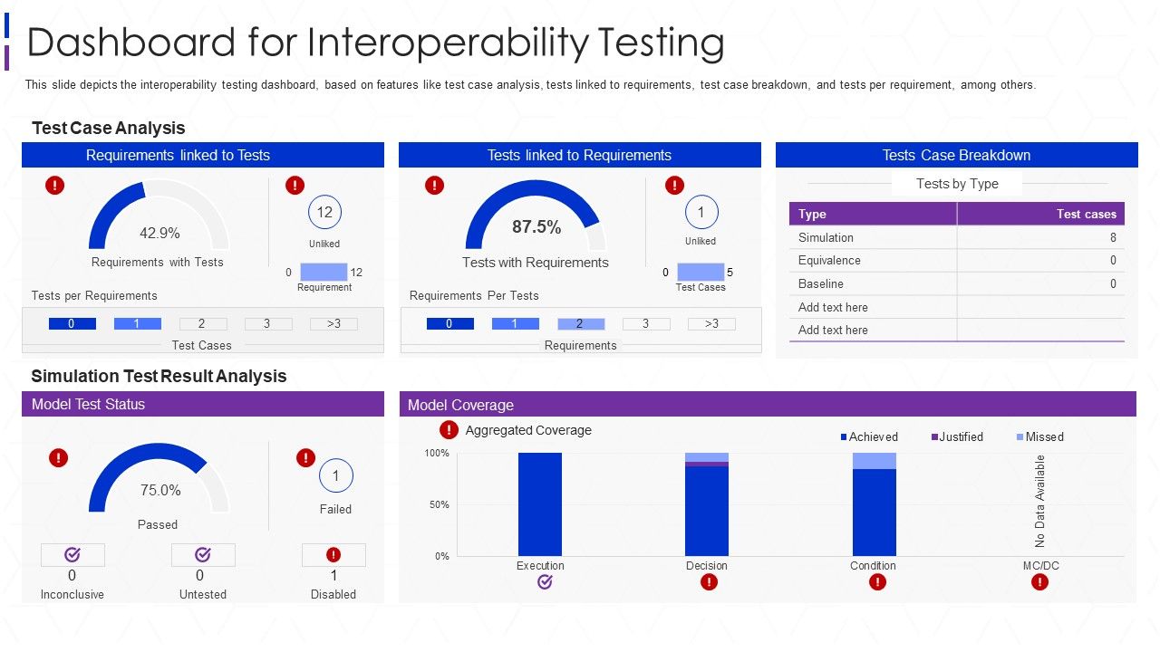 Software_Interoperability_Examination_IT_Dashboard_For_Interoperability_Testing_Slides_PDF_Slide_1.jpg