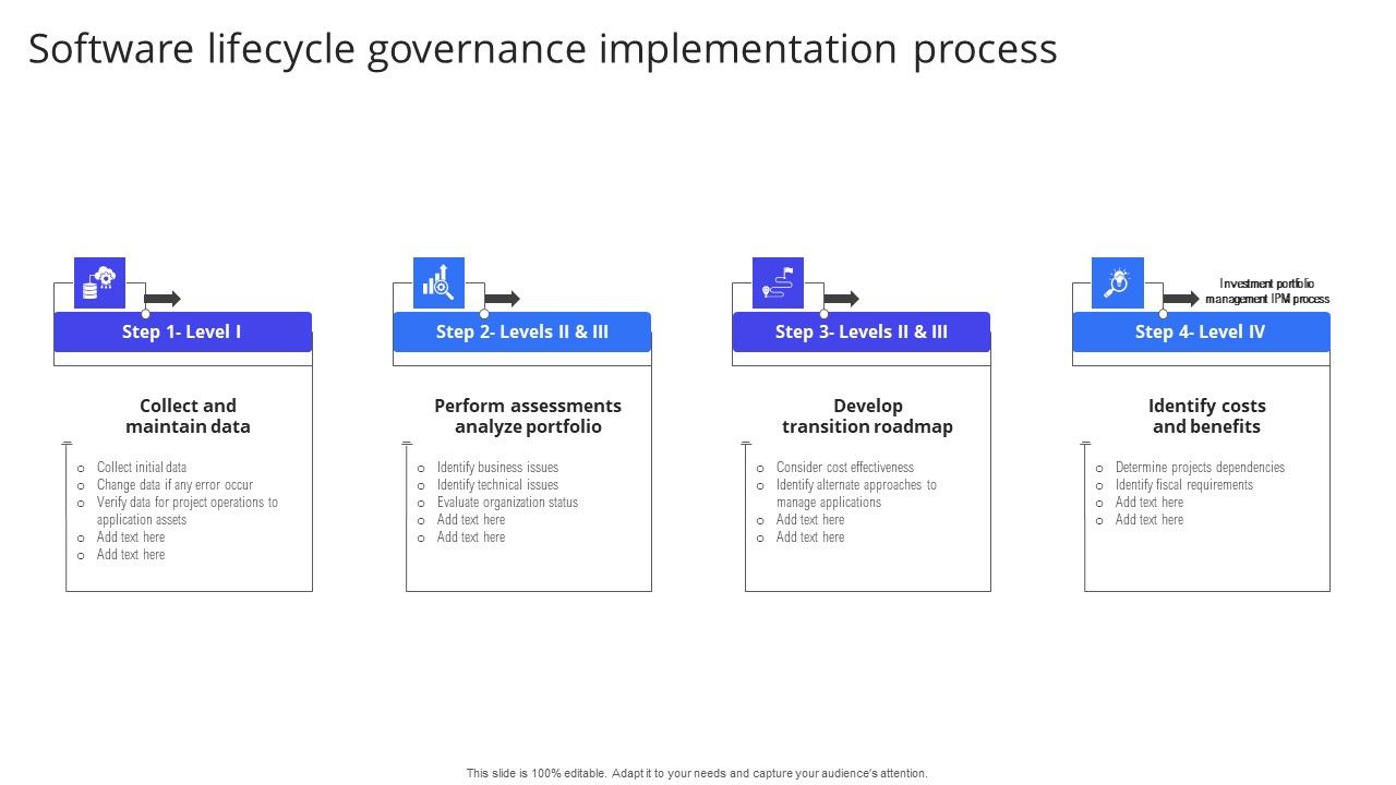 Software_Lifecycle_Governance_Implementation_Process_Sample_PDF_Slide_1.jpg