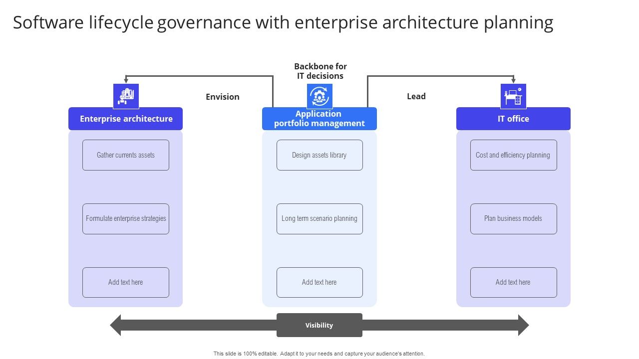 Software_Lifecycle_Governance_With_Enterprise_Architecture_Planning_Elements_PDF_Slide_1.jpg