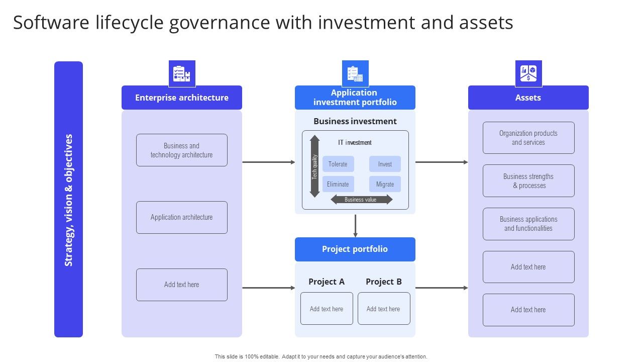 Software_Lifecycle_Governance_With_Investment_And_Assets_Brochure_PDF_Slide_1.jpg