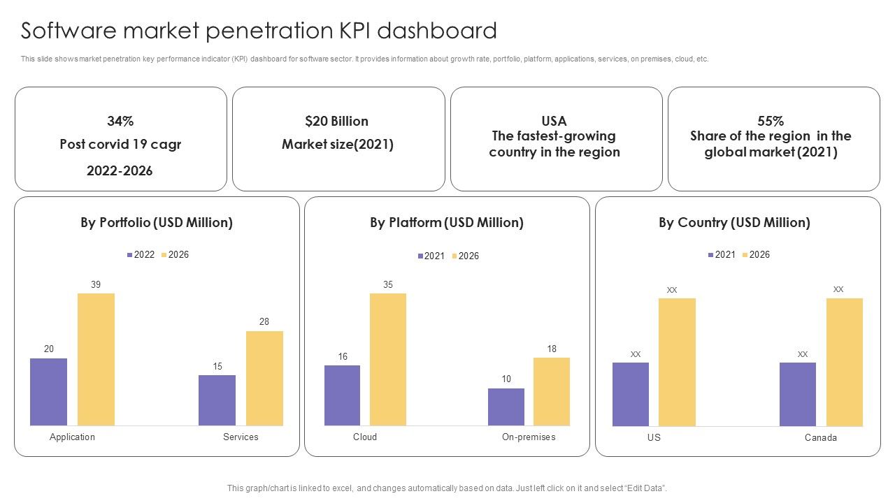 Software_Market_Penetration_KPI_Dashboard_Ppt_Outline_Aids_PDF_Slide_1.jpg