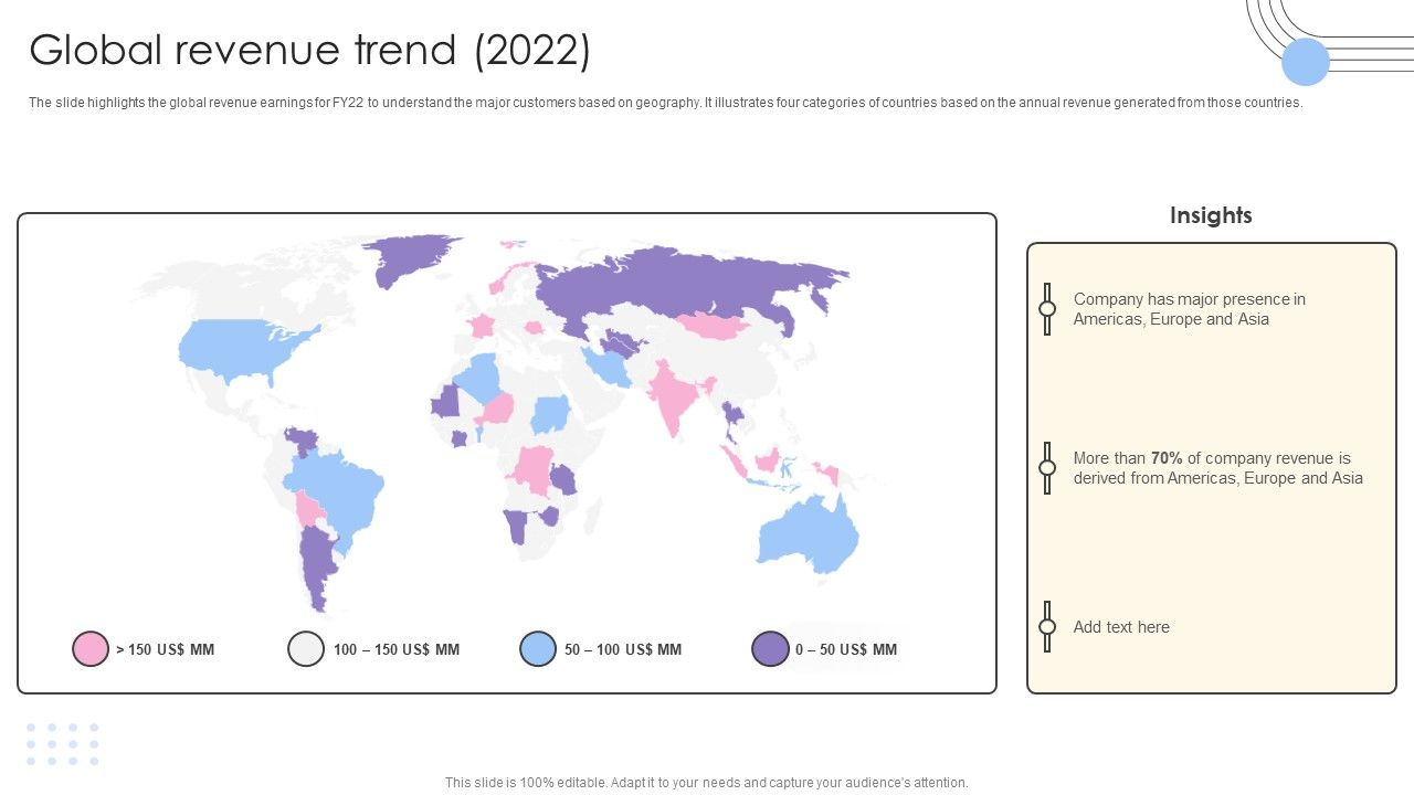 Software_Products_And_Solutions_Firm_Details_Global_Revenue_Trend_2022_Topics_PDF_Slide_1.jpg
