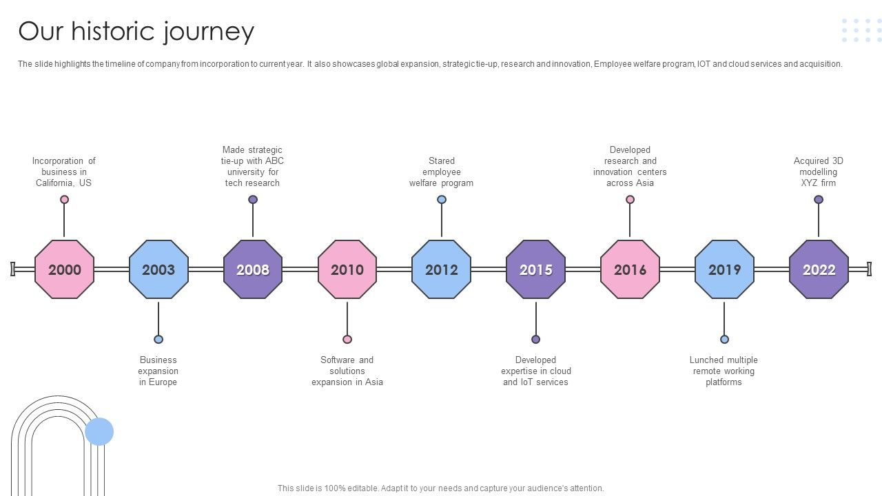 Software_Products_And_Solutions_Firm_Details_Our_Historic_Journey_Guidelines_PDF_Slide_1.jpg
