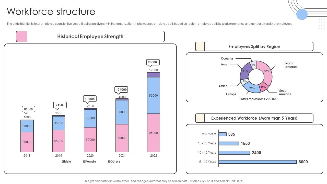Software_Products_And_Solutions_Firm_Details_Workforce_Structure_Sample_Background_PDF_Slide_1.jpg