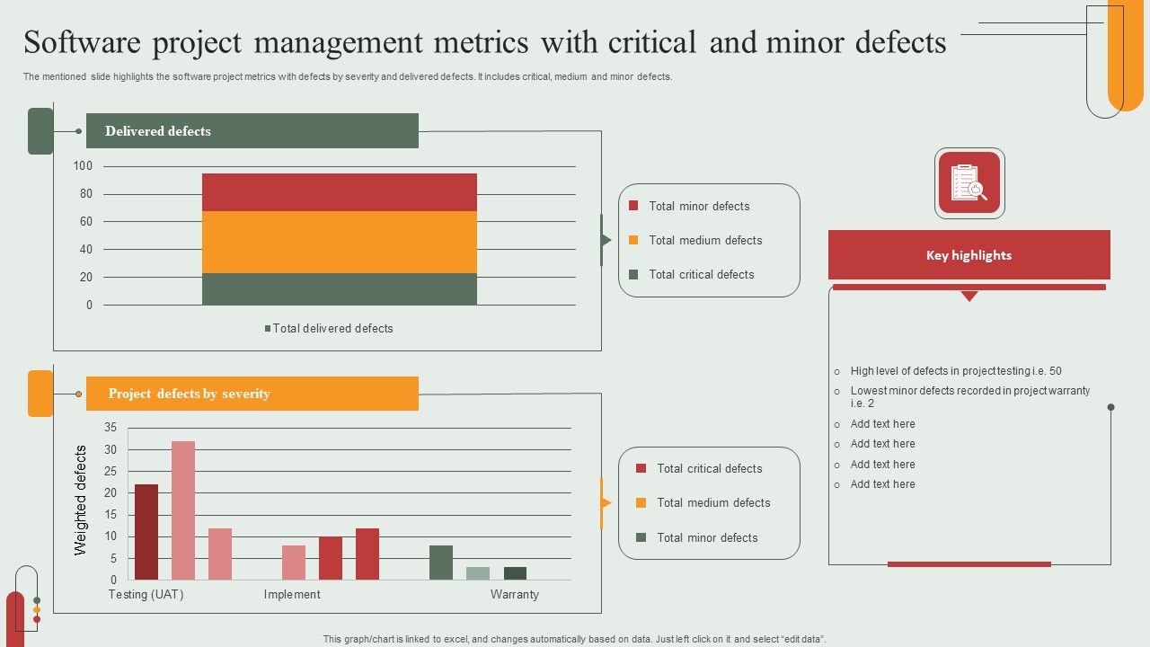 Software_Project_Management_Metrics_With_Critical_And_Minor_Defects_Rules_PDF_Slide_1.jpg