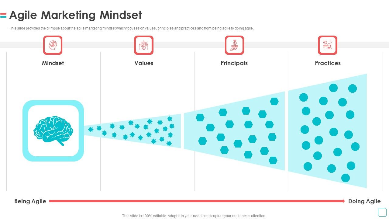 Software_Publication_Agile_Marketing_Mindset_Principals_Ppt_Summary_Maker_PDF_Slide_1.jpg
