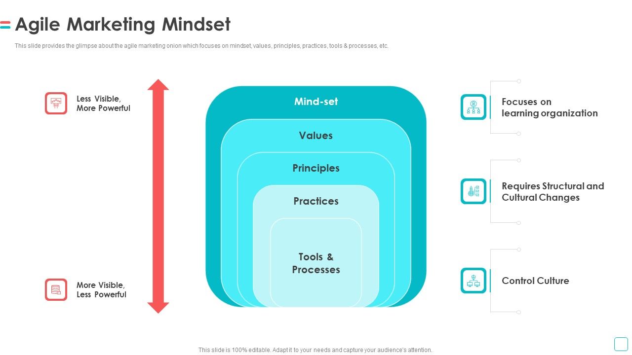 Software_Publication_Agile_Marketing_Mindset_Values_Ppt_Pictures_Skills_PDF_Slide_1.jpg