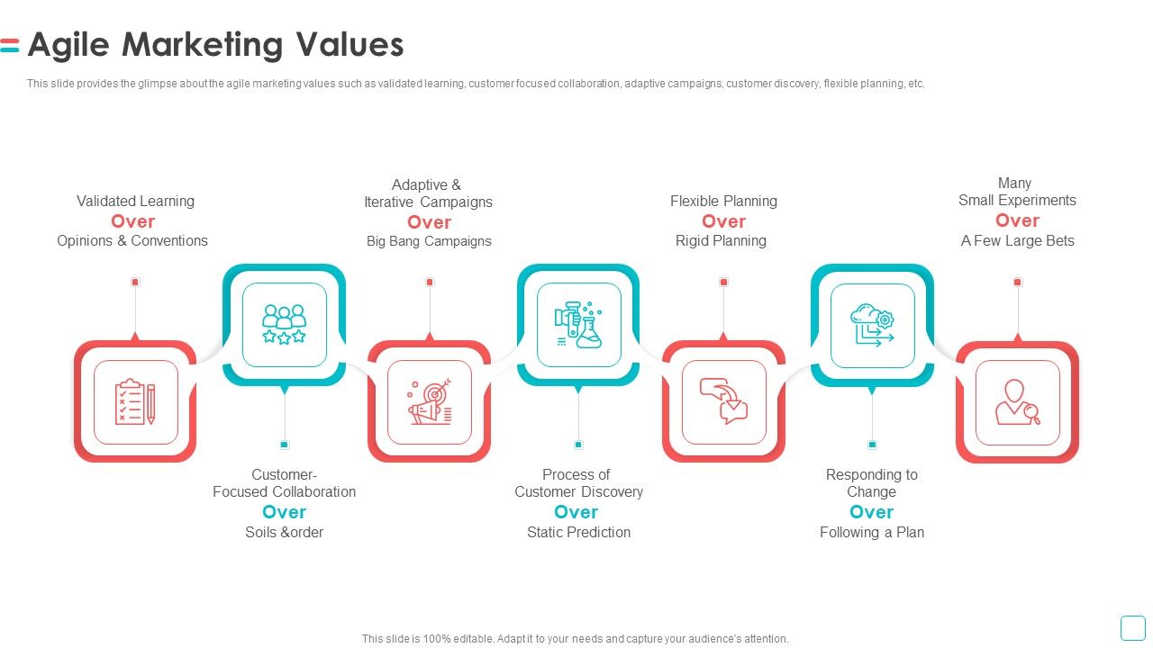 Software_Publication_Agile_Marketing_Values_Ppt_Outline_Influencers_PDF_Slide_1.jpg