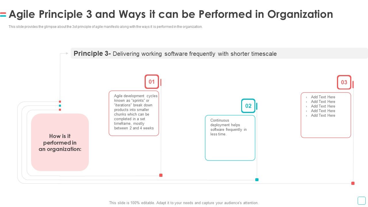 Software_Publication_Agile_Principle_3_And_Ways_It_Can_Be_Performed_In_Organization_Designs_PDF_Slide_1.jpg