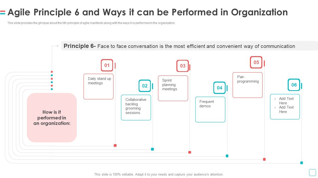 Software_Publication_Agile_Principle_6_And_Ways_It_Can_Be_Performed_In_Organization_Elements_PDF_Slide_1.jpg