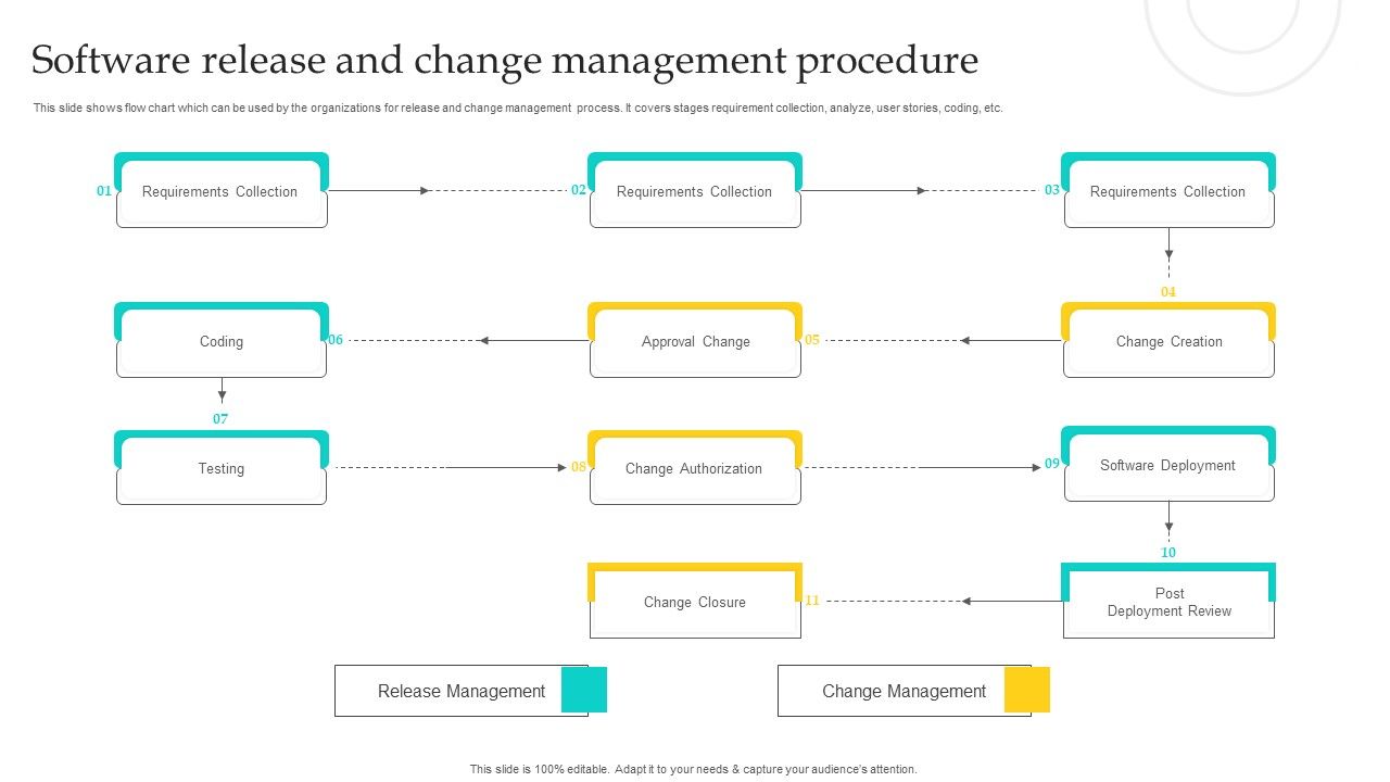 Software_Release_And_Change_Management_Procedure_Sample_PDF_Slide_1.jpg