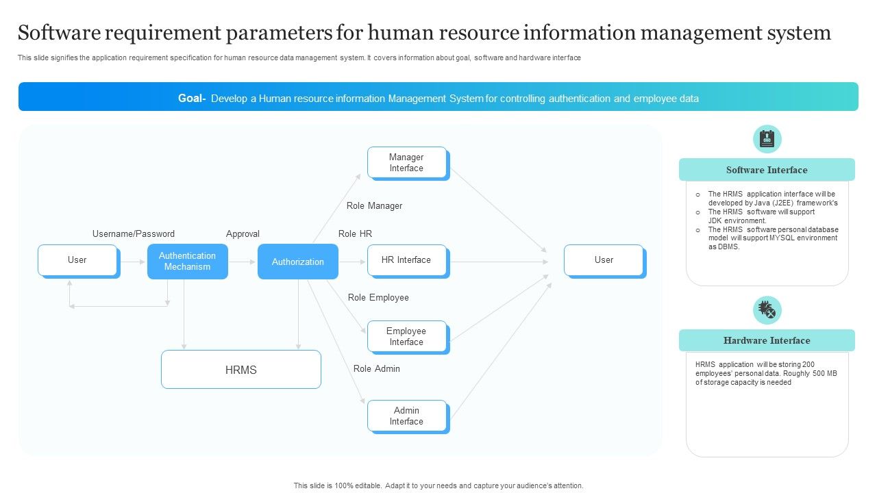 Software_Requirement_Parameters_For_Human_Resource_Information_Management_System_Brochure_PDF_Slide_1.jpg