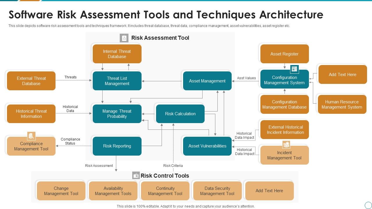 Software_Risk_Assessment_Tools_And_Techniques_Architecture_Ppt_PowerPoint_Presentation_Gallery_Template_PDF_Slide_1.jpg
