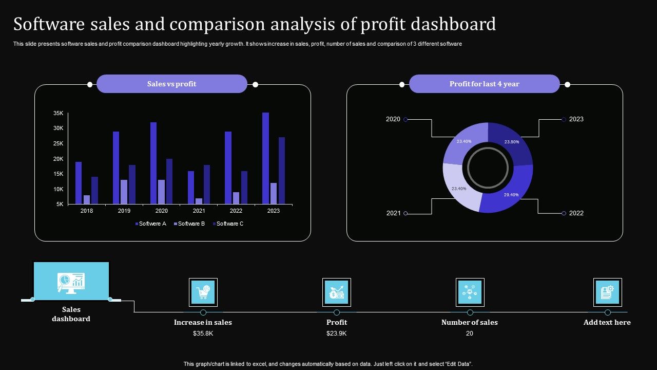 Software_Sales_And_Comparison_Analysis_Of_Profit_Dashboard_Sample_PDF_Slide_1.jpg
