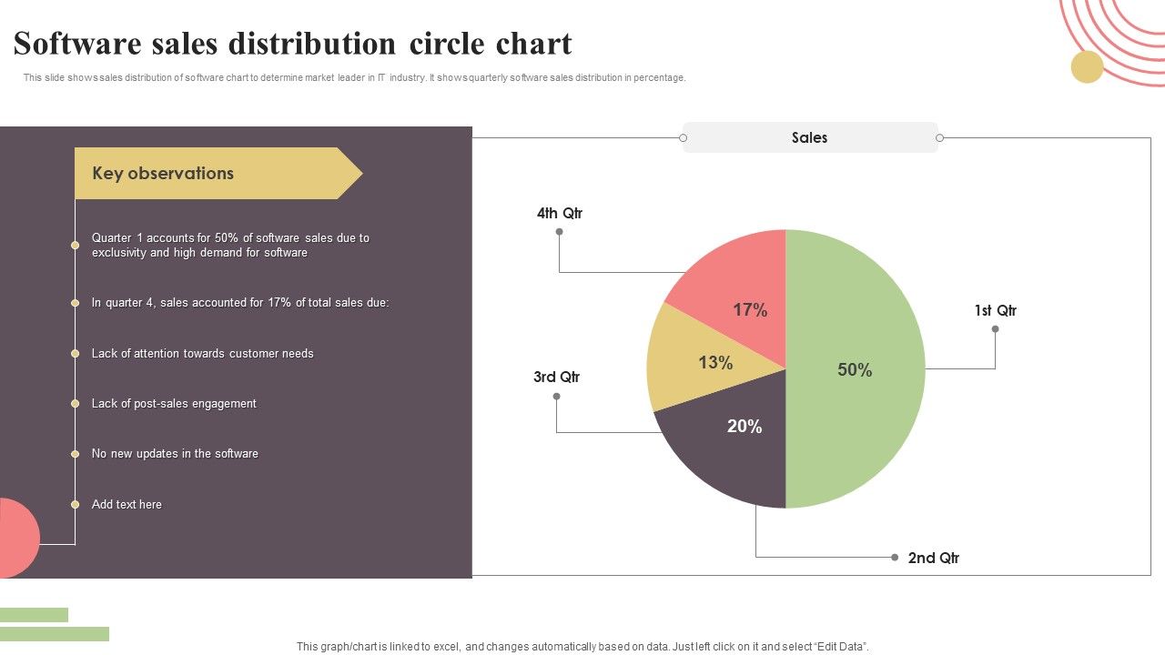 Software_Sales_Distribution_Circle_Chart_Demonstration_PDF_Slide_1.jpg