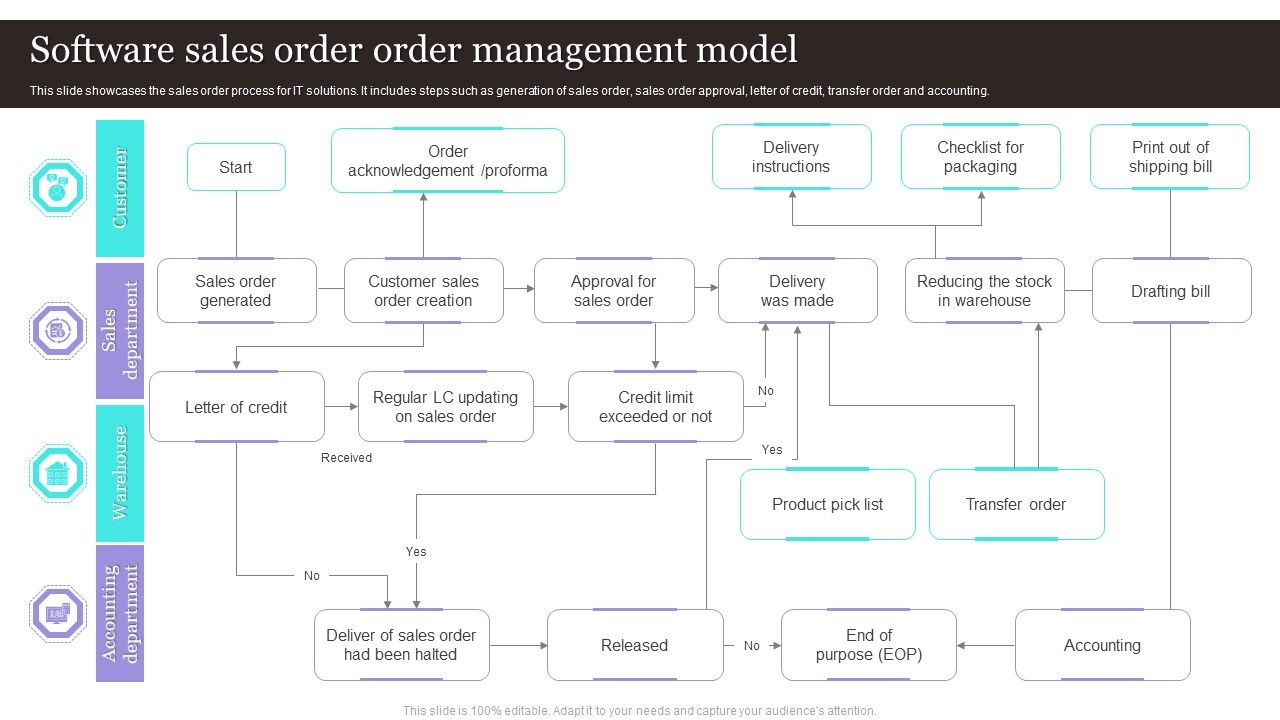 Software_Sales_Order_Order_Management_Model_Mockup_PDF_Slide_1.jpg