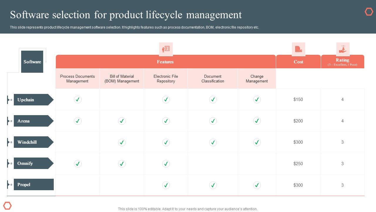 Software_Selection_For_Product_Lifecycle_Management_Product_Development_And_Management_Plan_Themes_PDF_Slide_1.jpg