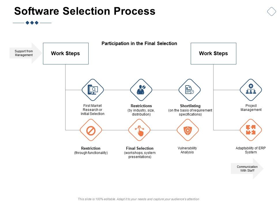 Software_Selection_Process_Ppt_PowerPoint_Presentation_Icon_Outline_Slide_1.jpg