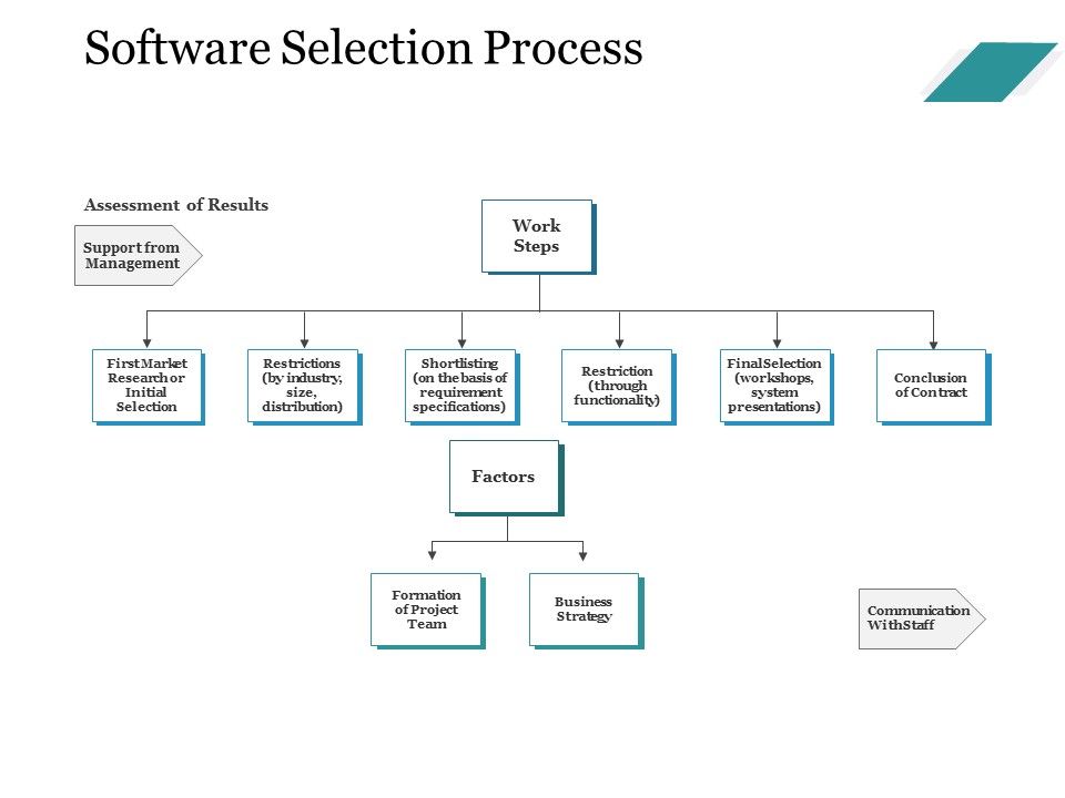 Software_Selection_Process_Ppt_PowerPoint_Presentation_Professional_Picture_Slide_1.jpg