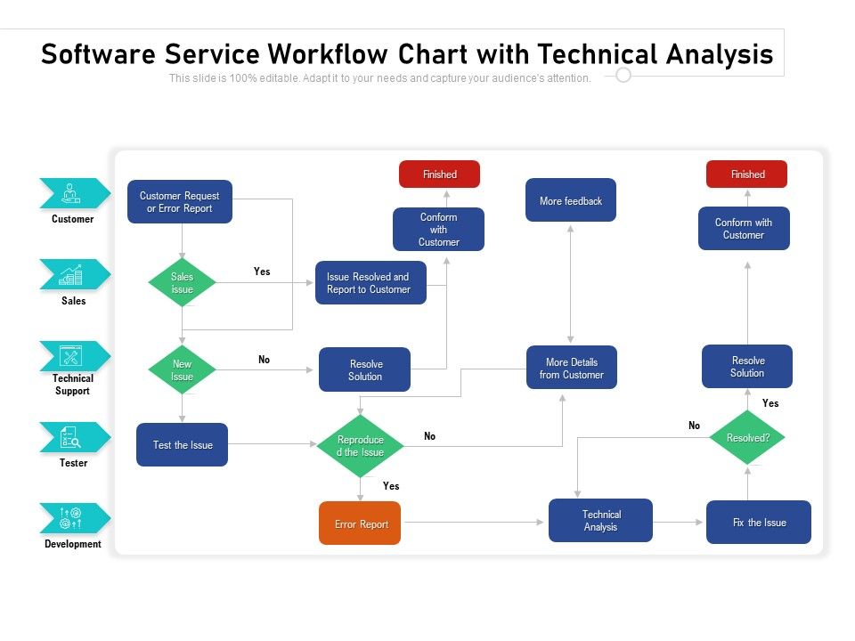 Software_Service_Workflow_Chart_With_Technical_Analysis_Ppt_PowerPoint_Presentation_Gallery_Display_PDF_Slide_1.jpg