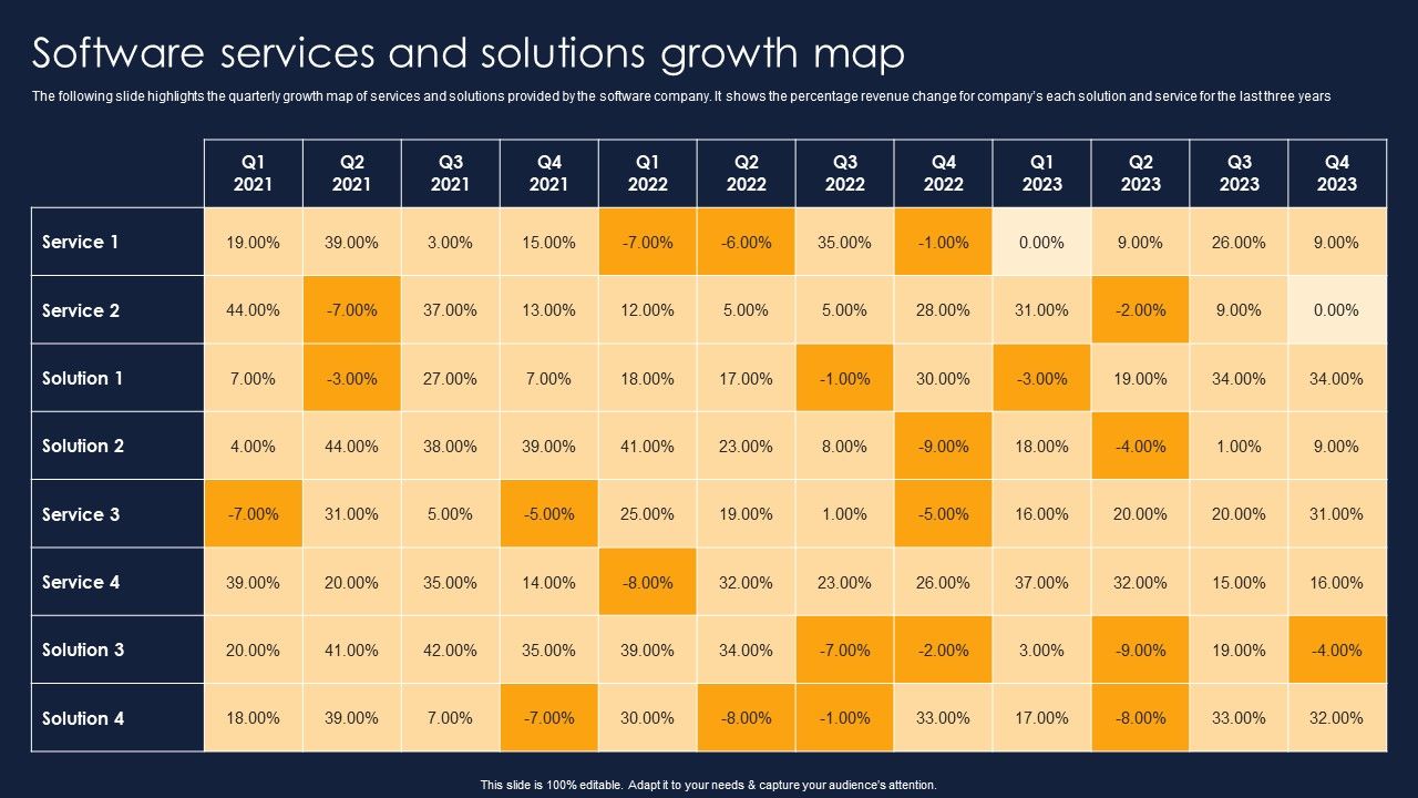 Software_Services_And_Solutions_Growth_Map_Financial_Performance_Report_Of_Software_Firm_Sample_PDF_Slide_1.jpg