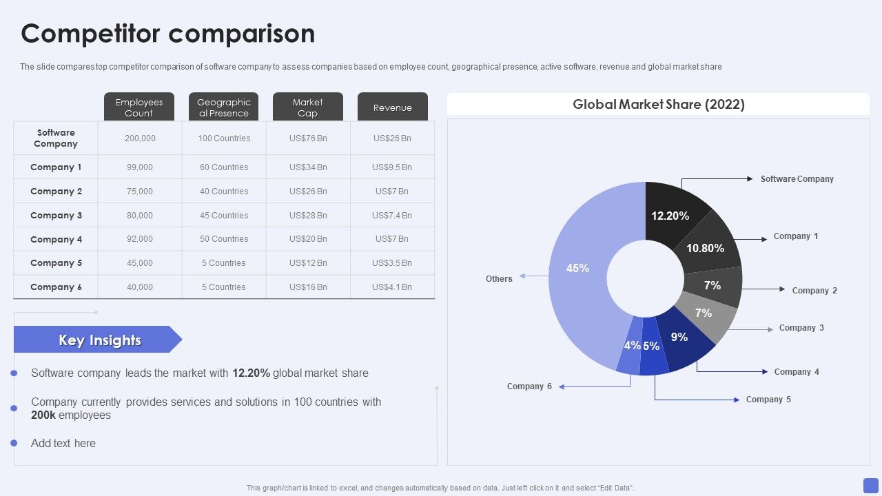 Software_Services_Business_Profile_Competitor_Comparison_Ppt_PowerPoint_Presentation_File_Inspiration_PDF_Slide_1.jpg