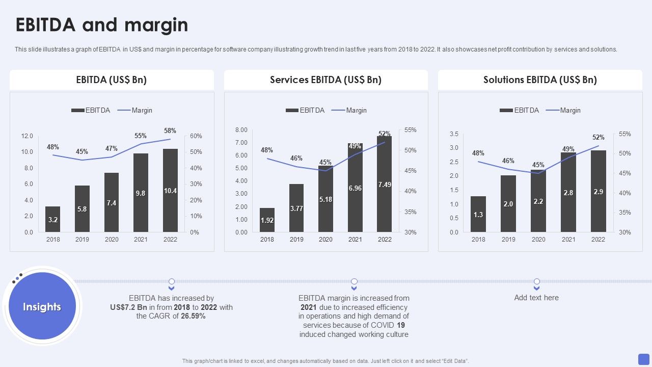 Software_Services_Business_Profile_EBITDA_And_Margin_Ppt_PowerPoint_Presentation_Gallery_Slide_Portrait_PDF_Slide_1.jpg