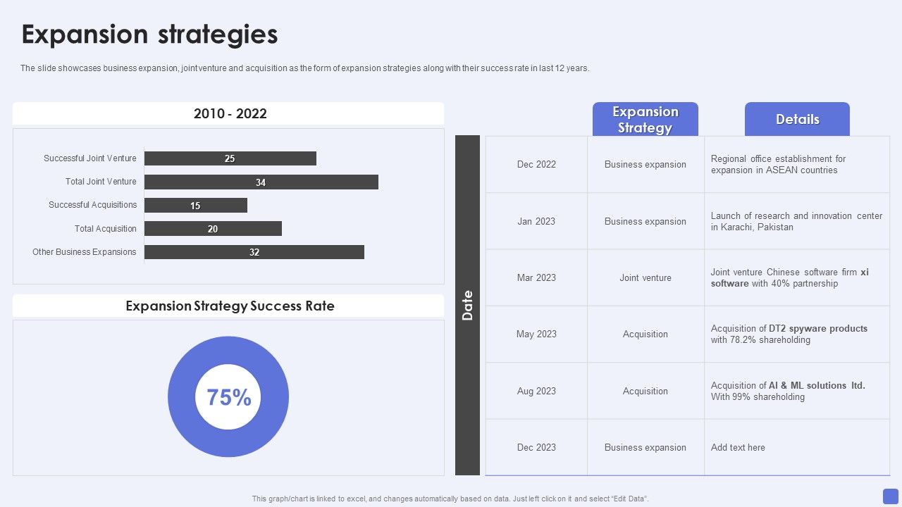 Software_Services_Business_Profile_Expansion_Strategies_Ppt_PowerPoint_Presentation_Gallery_Graphics_Pictures_PDF_Slide_1.jpg