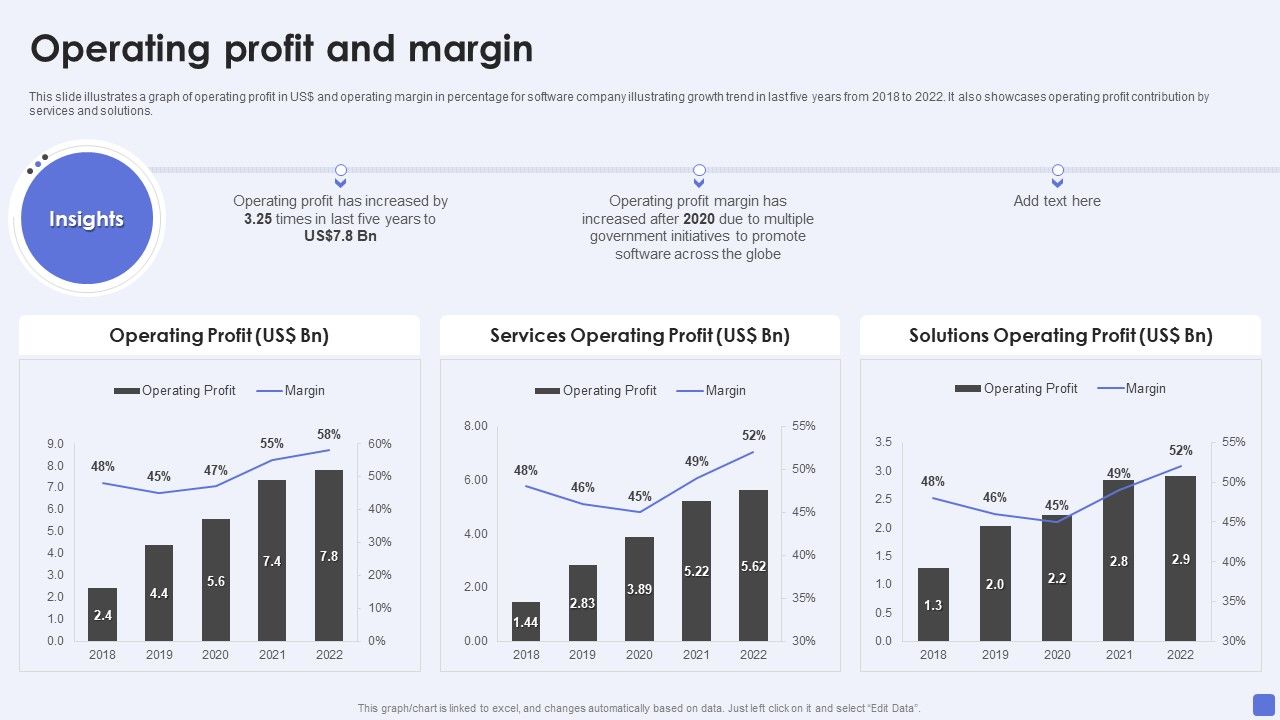 Software_Services_Business_Profile_Operating_Profit_And_Margin_Ppt_PowerPoint_Presentation_Gallery_Inspiration_PDF_Slide_1.jpg